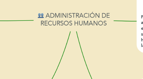 Mind Map: ADMINISTRACIÓN DE RECURSOS HUMANOS