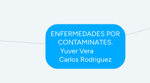 Mind Map: ENFERMEDADES POR CONTAMINATES. Yuver Vera Carlos Rodriguez