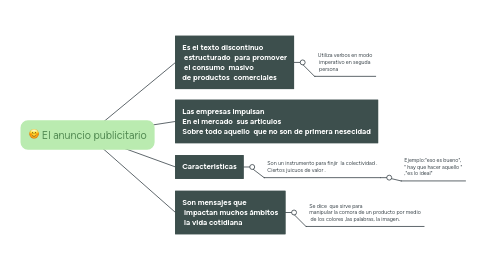 Mind Map: El anuncio publicitario