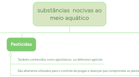 Mind Map: substâncias  nocivas ao meio aquático