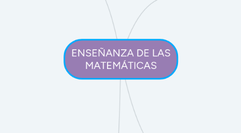 Mind Map: ENSEÑANZA DE LAS MATEMÁTICAS