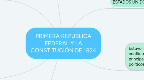 Mind Map: PRIMERA REPUBLICA FEDERAL Y LA CONSTITUCIÓN DE 1824