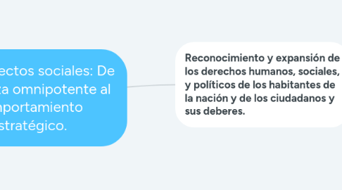 Mind Map: Los proyectos sociales: De la certeza omnipotente al comportamiento estratégico.