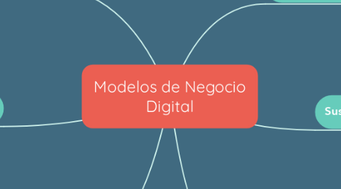 Mind Map: Modelos de Negocio Digital