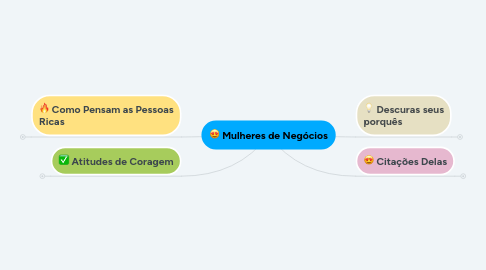 Mind Map: Mulheres de Negócios