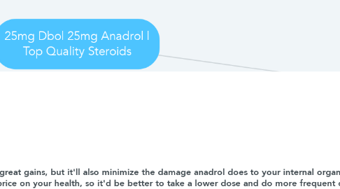 Mind Map: 25mg Dbol 25mg Anadrol | Top Quality Steroids