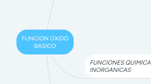 Mind Map: FUNCION OXIDO BASICO