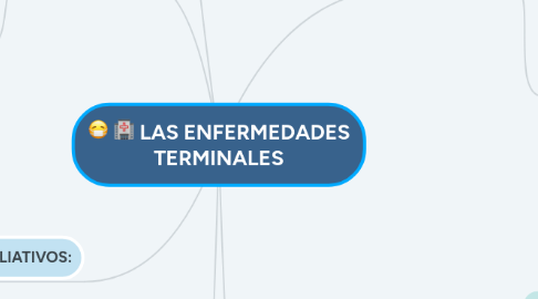 Mind Map: LAS ENFERMEDADES TERMINALES