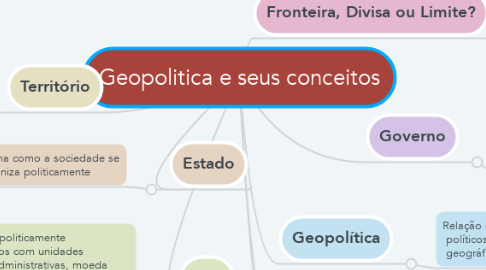 Mind Map: Geopolitica e seus conceitos