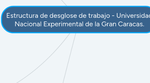 Mind Map: Estructura de desglose de trabajo - Universidad Nacional Experimental de la Gran Caracas.