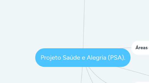 Mind Map: Projeto Saúde e Alegria (PSA).