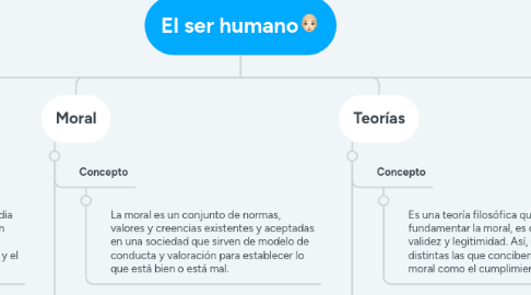 Mind Map: El ser humano👩🏻‍🦲