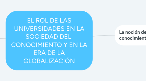 Mind Map: EL ROL DE LAS UNIVERSIDADES EN LA SOCIEDAD DEL CONOCIMIENTO Y EN LA ERA DE LA GLOBALIZACIÓN