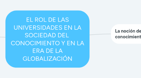 Mind Map: EL ROL DE LAS UNIVERSIDADES EN LA SOCIEDAD DEL  CONOCIMIENTO Y EN LA ERA DE LA GLOBALIZACIÓN