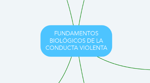 Mind Map: FUNDAMENTOS BIOLÓGICOS DE LA CONDUCTA VIOLENTA