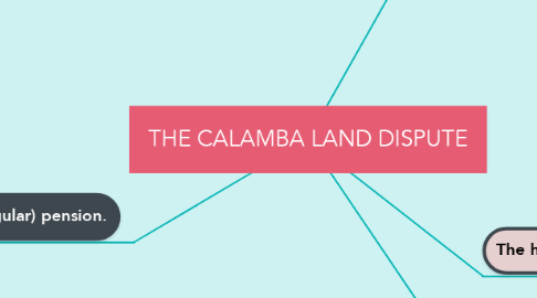 Mind Map: THE CALAMBA LAND DISPUTE