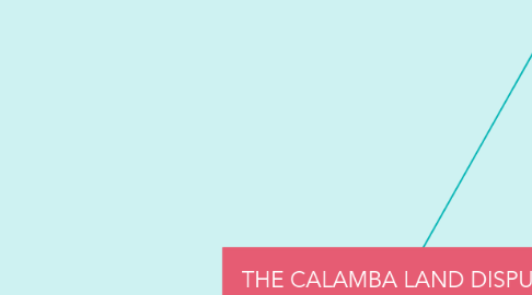 Mind Map: THE CALAMBA LAND DISPUTE