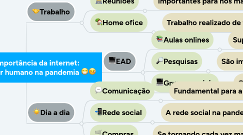 Mind Map: 📲💻A importância da internet: A vida do ser humano na pandemia 😷🤒