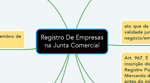 Mind Map: Registro De Empresas na Junta Comercial