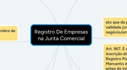 Mind Map: Registro De Empresas na Junta Comercial