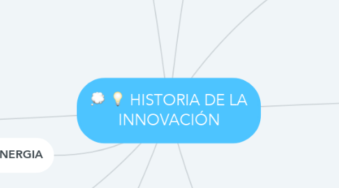 Mind Map: HISTORIA DE LA INNOVACIÓN