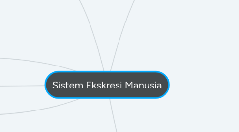 Mind Map: Sistem Ekskresi Manusia