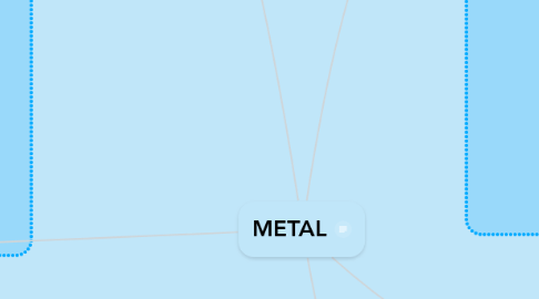 Mind Map: METAL