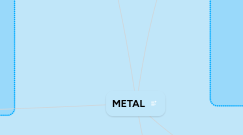 Mind Map: METAL