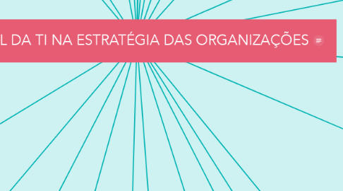 Mind Map: O PAPEL DA TI NA ESTRATÉGIA DAS ORGANIZAÇÕES