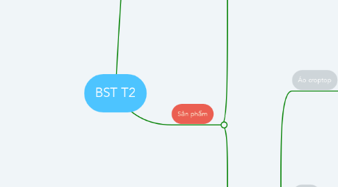 Mind Map: BST T2