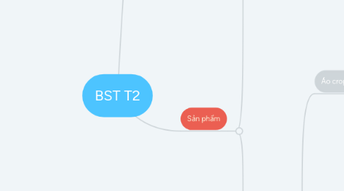 Mind Map: BST T2