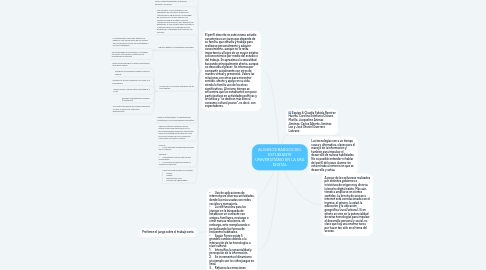 Mind Map: ALGUNOS RASGOS DEL ESTUDIANTE UNIVERSITARIO EN LA ERA DIGITAL