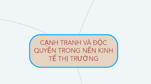 Mind Map: CẠNH TRANH VÀ ĐỘC QUYỀN TRONG NỀN KINH TẾ THỊ TRƯỜNG