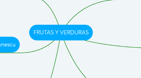 Mind Map: FRUTAS Y VERDURAS
