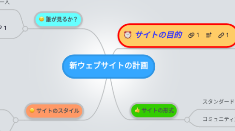 Mind Map: 新ウェブサイトの計画