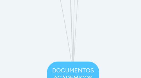 Mind Map: DOCUMENTOS ACÁDEMICOS