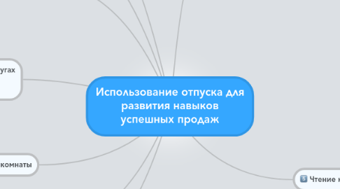 Mind Map: Использование отпуска для развития навыков успешных продаж