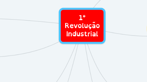 Mind Map: 1° Revolução Industrial
