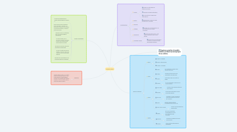 Mind Map: Literatura Latina