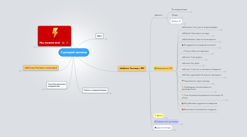 Mind Map: Сценарий звонков