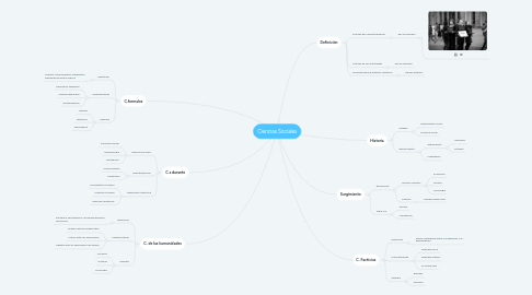 Mind Map: Ciencias Sociales