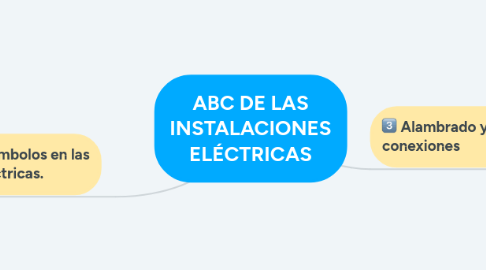 Mind Map: ABC DE LAS INSTALACIONES ELÉCTRICAS