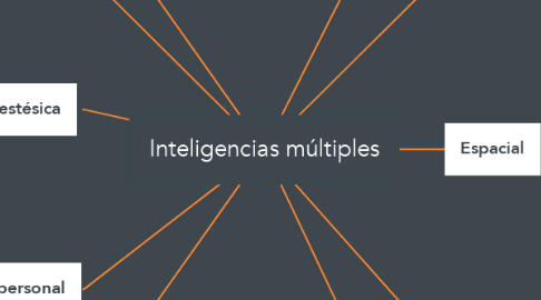 Mind Map: Inteligencias múltiples
