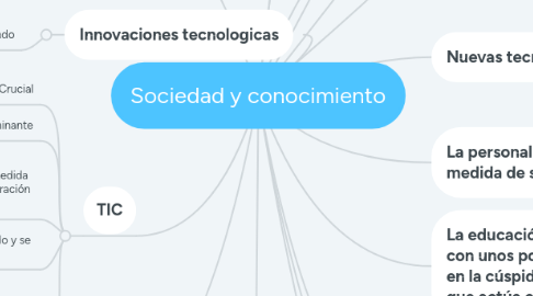 Mind Map: Sociedad y conocimiento