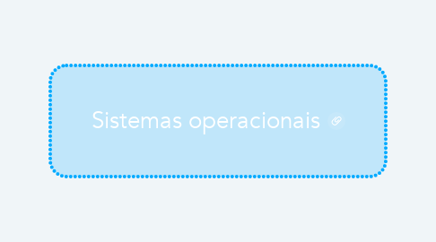 Mind Map: Sistemas operacionais