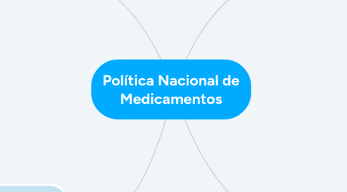 Mind Map: Política Nacional de Medicamentos