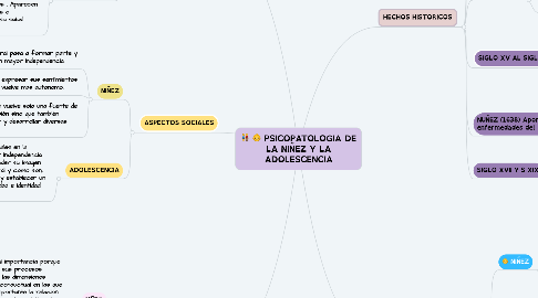 Mind Map: PSICOPATOLOGIA DE LA NIÑEZ Y LA ADOLESCENCIA