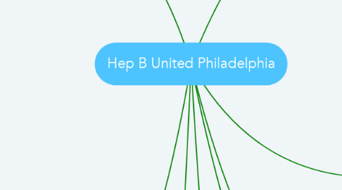 Mind Map: Hep B United Philadelphia