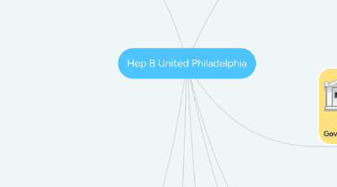 Mind Map: Hep B United Philadelphia