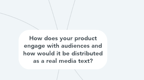Mind Map: How does your product engage with audiences and how would it be distributed as a real media text?